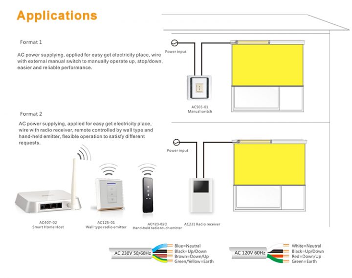 Aluminium Électrique Auvent Moteur Tubulaire De Rideau serapportantà Rideaux Aluminium Electrique