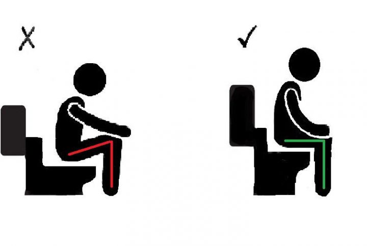 Aménagement Logement Pour Maintien À Domicile avec Rehausseur Toilette Adulte