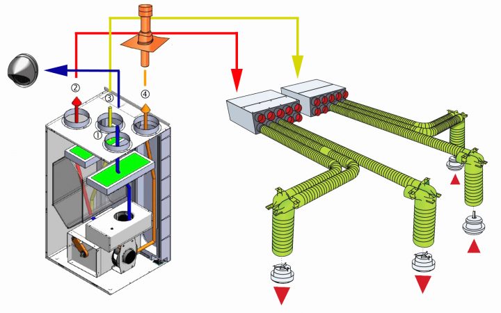 Chapeau De Toiture Vmc Castorama Unique Vmc Double Flux pour Chapeau De Cheminée Castorama