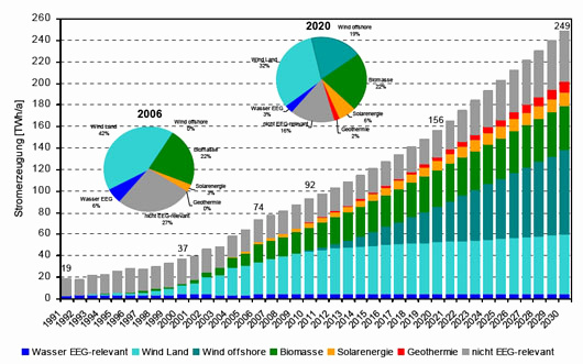 Charmant Cheminée Bio Ethanol Avis – Luckytroll pour Cheminée Bio Ethanol Avis