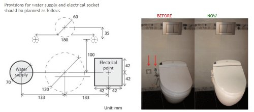 Closette By Le Trone -Wall Hung Toilet For Toilet Bidet Seat serapportantà Toilette Bidet Intégré