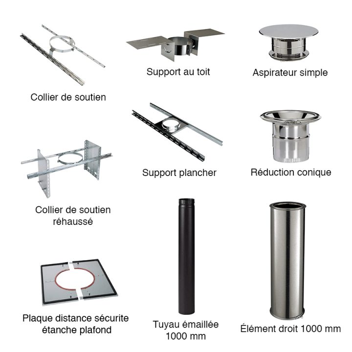 Conduit De Cheminée Double Paroi – Kit Intérieur Poujoulat tout Chapeau De Cheminée Inox