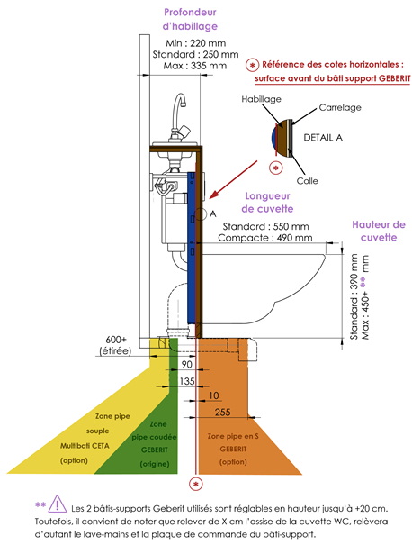 Cotes Installation Profondeur Wici Next | Wc Suspendu avec Dimension Toilette Suspendu