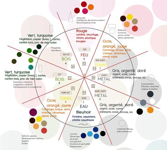 Dans Le Cadre D'Un Aménagement Feng Shui, Utilisez Votre dedans Feng Shui Toilettes Couleur Dans Le Cadre D'Un Aménagement Feng Shui, Utilisez Votre dedans Feng Shui Toilettes Couleur