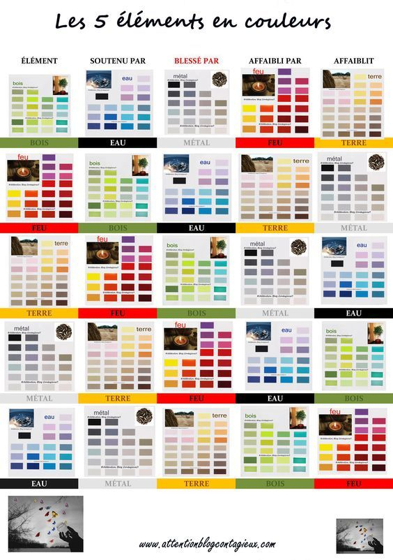 Des Secteurs Et Des Couleurs | Couleur Feng Shui, Feng destiné Feng Shui Toilettes Couleur Des Secteurs Et Des Couleurs | Couleur Feng Shui, Feng destiné Feng Shui Toilettes Couleur