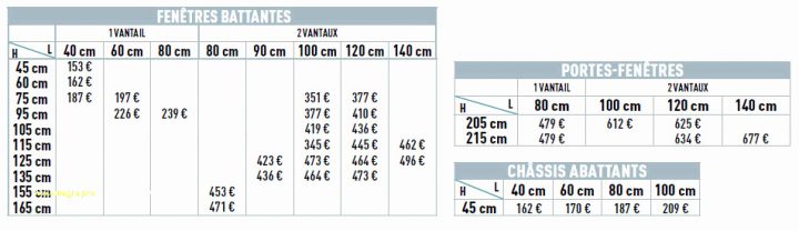 Dimension Porte Fenetre 2 Vantaux Impressionnant Dimension tout Rideaux Fenetre 3 Vantaux Dimension Porte Fenetre 2 Vantaux Impressionnant Dimension tout Rideaux Fenetre 3 Vantaux