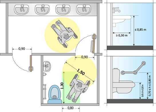 Dimension Toilette Public Handicapé | Quelles Sont Les concernant Norme Toilette Handicapé Dimension Toilette Public Handicapé | Quelles Sont Les concernant Norme Toilette Handicapé