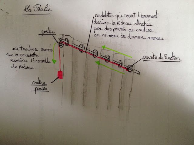 Dressing: Les Dernières Petites Astuces | Dressing Sous destiné Tringle Rideau Dressing