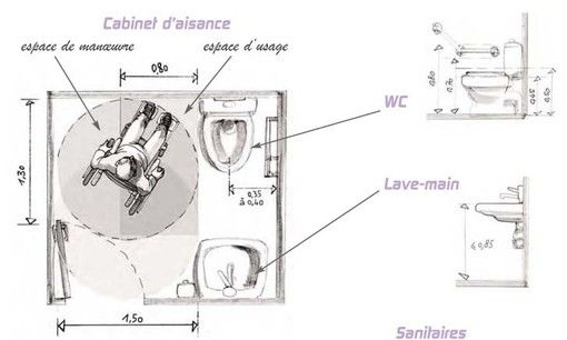 E.r.p. Les Sanitaires – Accessible Pour Moi Mobilite intérieur Dimension Toilette Suspendu