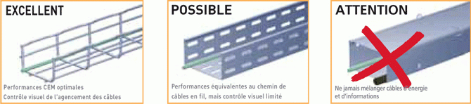 Emc Tests intérieur Ces Chemin De Cable