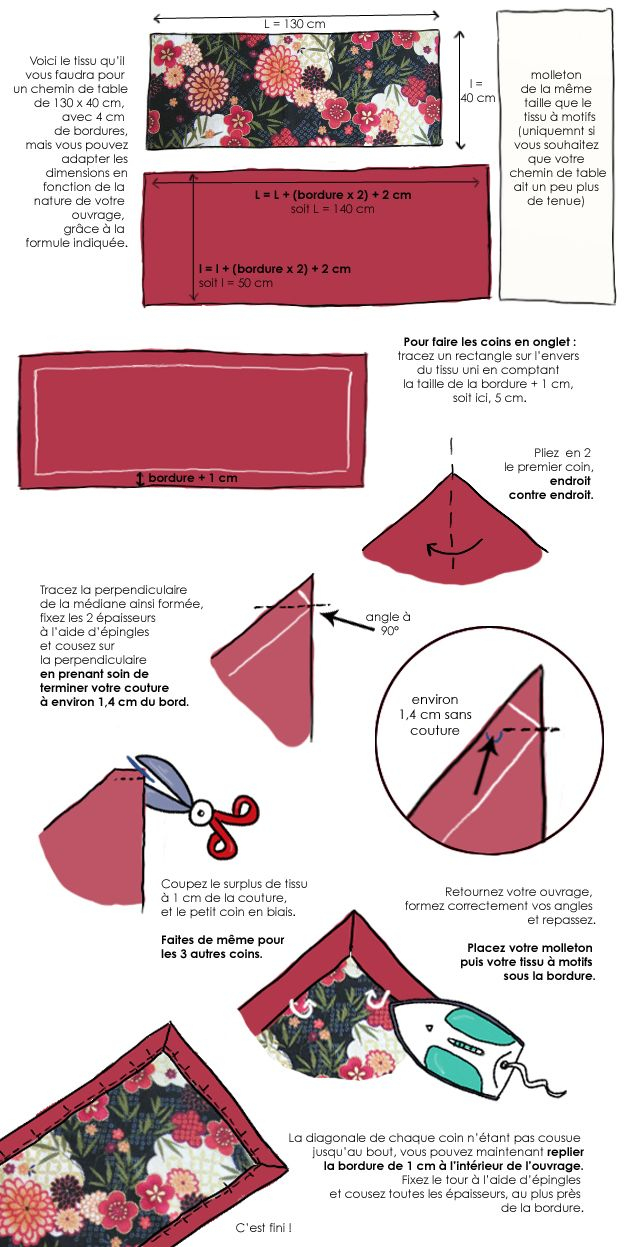 En Dessin : Une Même Technique Pour Coudre Plaids, Chemins à Chemin De Table Chouette
