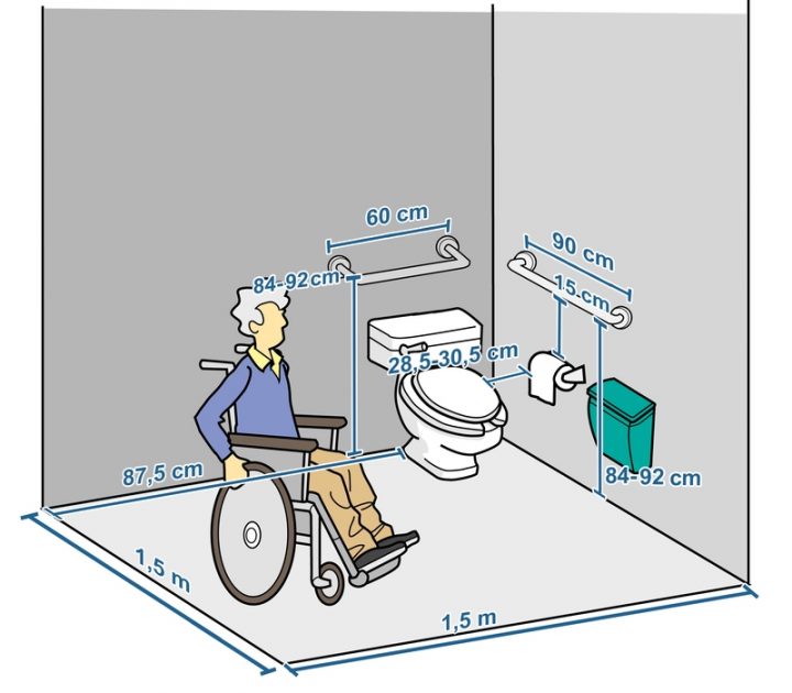 Fiches Techniques Illustrées tout Toilette Handicapé