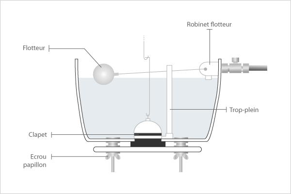 Fuite Cuvette Wc – Sanotint Light Tabella Colori tout Joint Toilette
