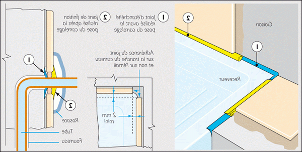 Incroyable Joint Détanchéité Paroi Douche / Charniere Inox tout Cabine De Douche Pas Cher Brico Depot