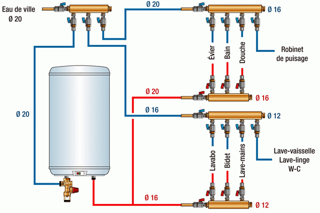 Installation Multicouche Salle De Bain. Schema De Grande concernant Per Pour Douche