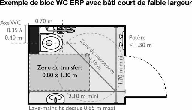 Installer Une Cuvette Suspendue Pour Des Sanitaires pour Hauteur Toilette Handicapé Installer Une Cuvette Suspendue Pour Des Sanitaires pour Hauteur Toilette Handicapé