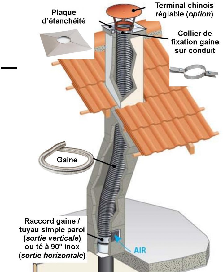 Kit 2 Mètres – Gaine Inox Ø 150Mm – Réf. – Conduits De tout Cheminée De Toit Prete A Poser