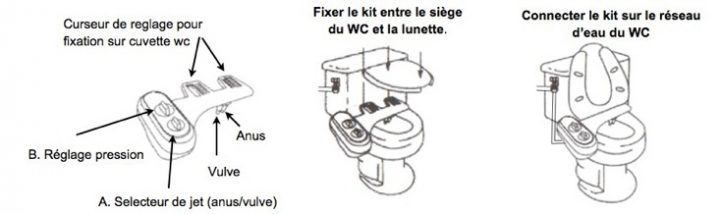 Kit Wc Japonais : Installez Un Abattant Wc Avec Douchette à Toilettes Japonaise