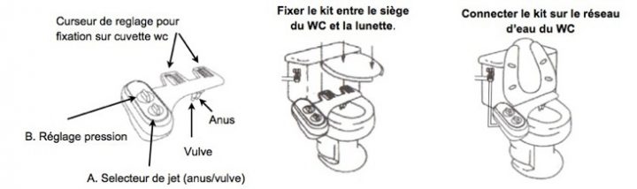 Kit Wc Japonais : Installez Un Abattant Wc Avec Douchette serapportantà Toilette Avec Jet D Eau Kit Wc Japonais : Installez Un Abattant Wc Avec Douchette serapportantà Toilette Avec Jet D Eau