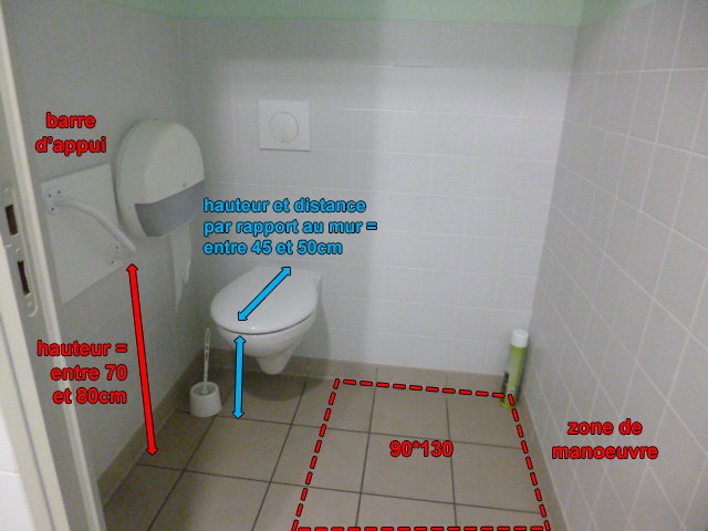 Le Diagnostic "Accessibilité" : Comment Ça Se Passe ? | Blog intérieur Norme Toilette Le Diagnostic "Accessibilité" : Comment Ça Se Passe ? | Blog intérieur Norme Toilette