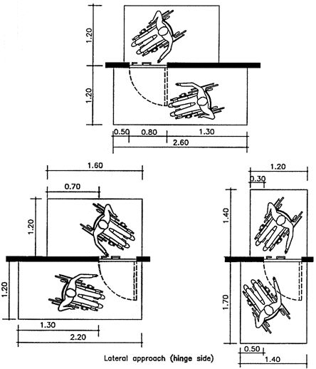 Les 80 Meilleures Images Du Tableau Aménager Un Studio pour Toilettes Handicapés Dimensions