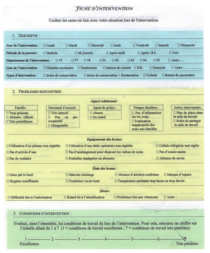 Lettre De Motivation Thanatopracteur – Laboite-Cv.fr intérieur Toilette Mortuaire