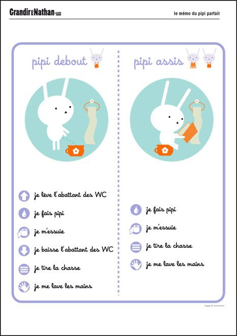Mémo Je Fais Pipi Tout Seul | Proprete Enfant dedans Medicament Pour Aller Au Toilette
