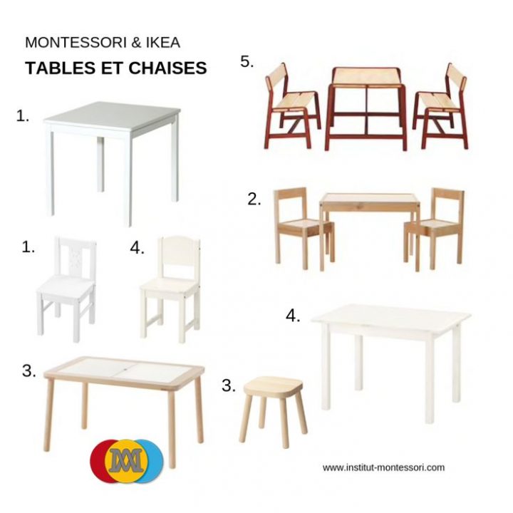 Mes Astuces Ikea Montessori | Montessori Academy | Ikea encequiconcerne Rideau Fil Ikea