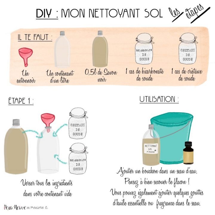 Nettoyant Naturel Pour Le Sol | Produits De Nettoyage concernant Produit Pour Déboucher Les Toilettes Nettoyant Naturel Pour Le Sol | Produits De Nettoyage concernant Produit Pour Déboucher Les Toilettes