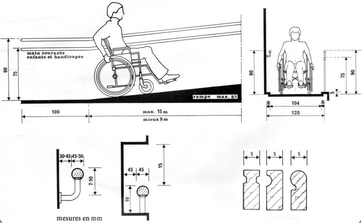Normes Rampe Accès Handicapé – Recherche Google | Rampes concernant Norme Toilette Handicapé Normes Rampe Accès Handicapé – Recherche Google | Rampes concernant Norme Toilette Handicapé