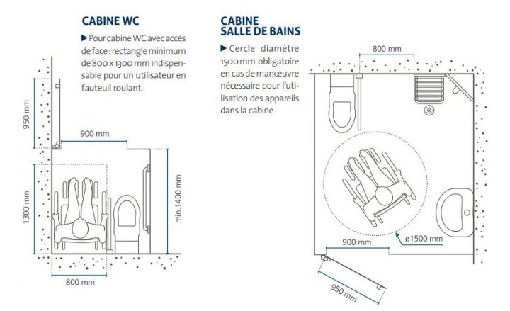 Normes & Réglementation – Sanitec dedans Norme Toilette Handicapé Normes & Réglementation – Sanitec dedans Norme Toilette Handicapé