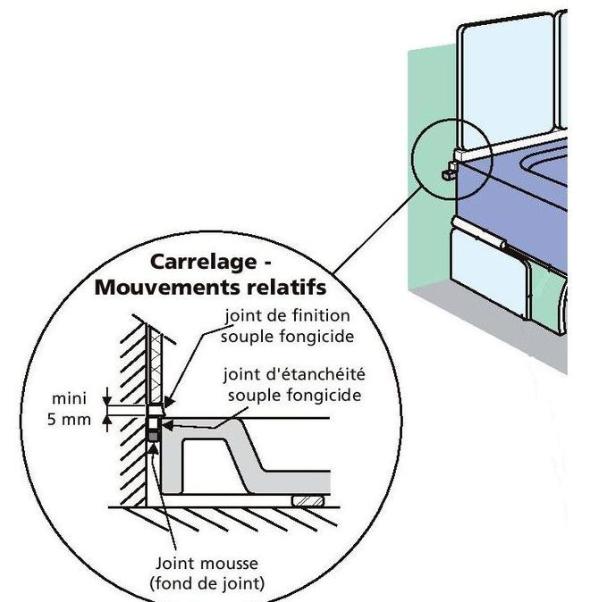 Poser Un Receveur De Douche | Douche, Paroi De Douche avec Receveur De Douche À L Italienne Leroy Merlin Poser Un Receveur De Douche | Douche, Paroi De Douche avec Receveur De Douche À L Italienne Leroy Merlin