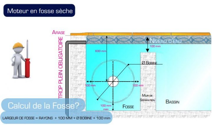 Quel Type De Volet De Piscine Choisir serapportantà Rideau Piscine Immergé