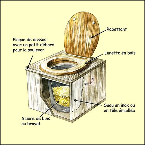 Quelle Toilette Choisir Pour Atteindre L'Autonomie à Fabriquer Toilette Seche Quelle Toilette Choisir Pour Atteindre L'Autonomie à Fabriquer Toilette Seche