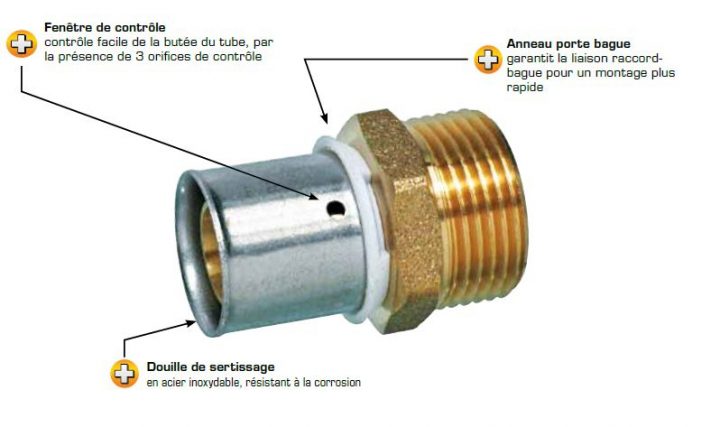 Raccord Per A Sertir Pour Plomberie Et Chauffage – Eco encequiconcerne Per Pour Douche