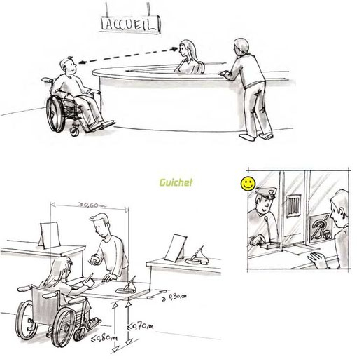 Rampe Accessibilité – Ag Access intérieur Toilette Handicapé Norme