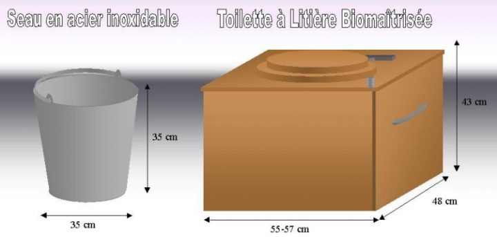 Réaliser Ses Toilettes Sèches – Permaculture à Toilette Seche Construction