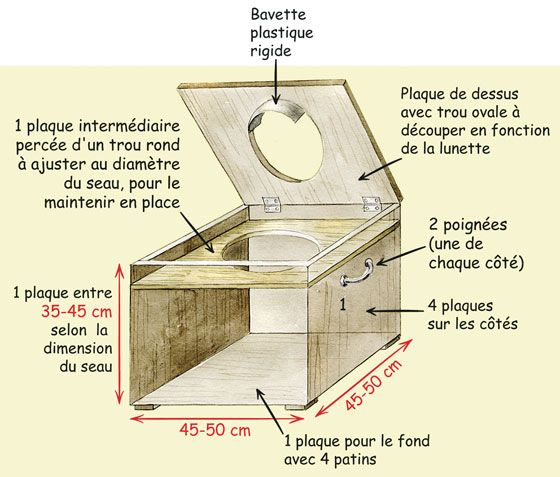 Résultat De Recherche D'Images Pour "Toilettes Sèches destiné Toilette Seche Construction