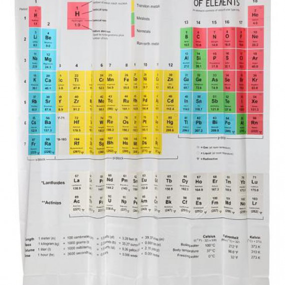 Rideau De Douche Tableau Périodique Des Éléments – Cadeau Geek concernant Rideau Geek