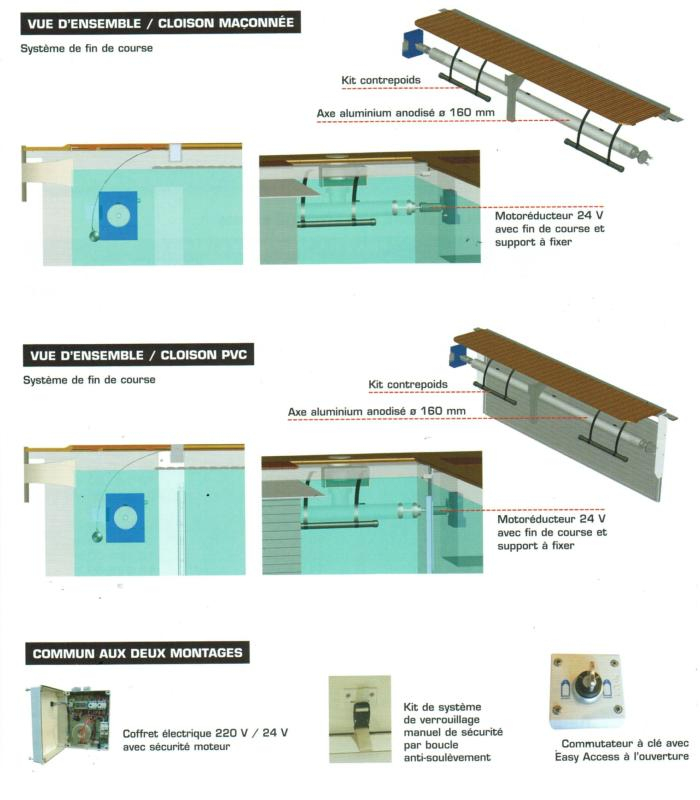 Rideau Piscine Pas Cher dedans Rideau Piscine Immergé