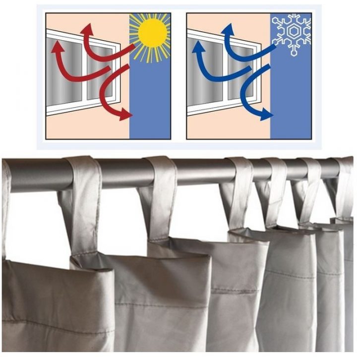 Rideau Thermique Isolant Anti Froid Pour Fenêtre Sélection serapportantà Rideau Isolant Thermique Hiver