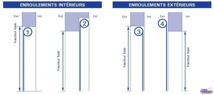 Rideaux De Protection Pour Magasins Et Boutiques à Rideau Exterieur Electrique