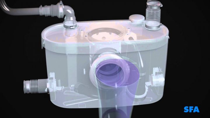 Sanipro Xr – Sfa – Installation, Fonctionnement avec Broyeur Toilette Sanipro Xr – Sfa – Installation, Fonctionnement avec Broyeur Toilette