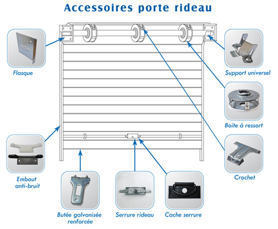 Sogis,Portes Automatiques,Porte Rideaux Metallique avec Rideau Metallique Electrique Sogis,Portes Automatiques,Porte Rideaux Metallique avec Rideau Metallique Electrique