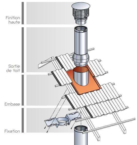 Sortie De Toit Ronde Sti – Cheminée Tuyau tout Cheminée De Toit Prete A Poser