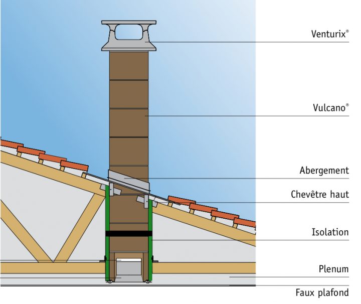 Souche Béton Venturix S encequiconcerne Chapeau De Cheminée Béton
