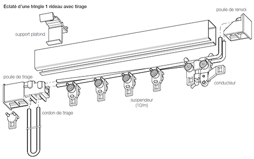 Tringle Chemin De Fer 35 X 20Avec Cordon De Tirage – Bornot à Rideaux De Fer Tringle Chemin De Fer 35 X 20Avec Cordon De Tirage – Bornot à Rideaux De Fer