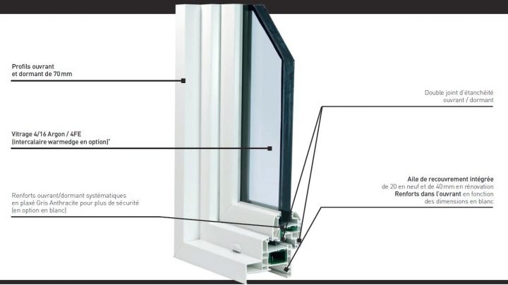 Tringle Rideau Porte Entr E Leroy Merlin Unique Taille dedans Tringle Rideau Porte Entrée Leroy Merlin