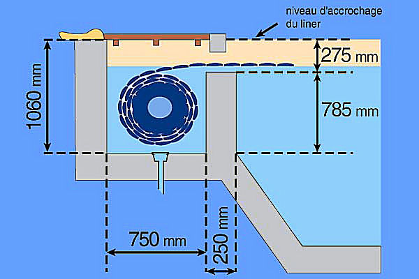 Volet Piscine Renovation concernant Rideau De Piscine Immergé