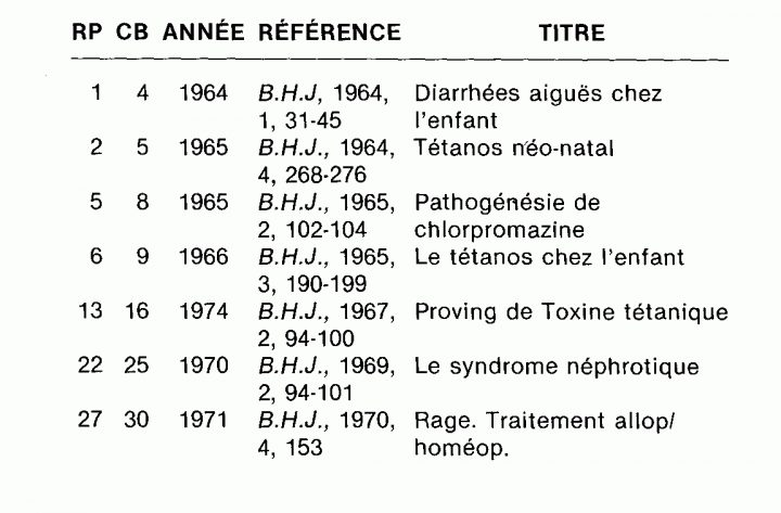 46 Ème Revue De Presse Homéopathique De Langue Anglaise encequiconcerne Démangeaisons Des Testicules